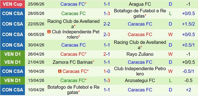 Nhận định, Soi kèo Independiente Santa Fe vs Caracas 7h30 ngày 24/7: Chủ thắng sát nút - Ảnh 7