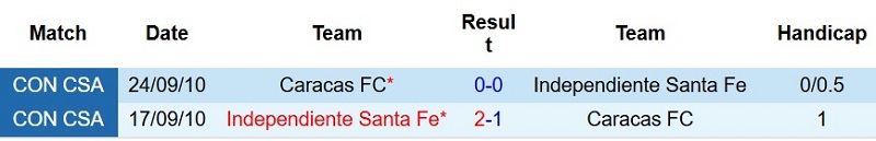 Nhận định, Soi kèo Independiente Santa Fe vs Caracas 7h30 ngày 24/7: Chủ thắng sát nút - Ảnh 8