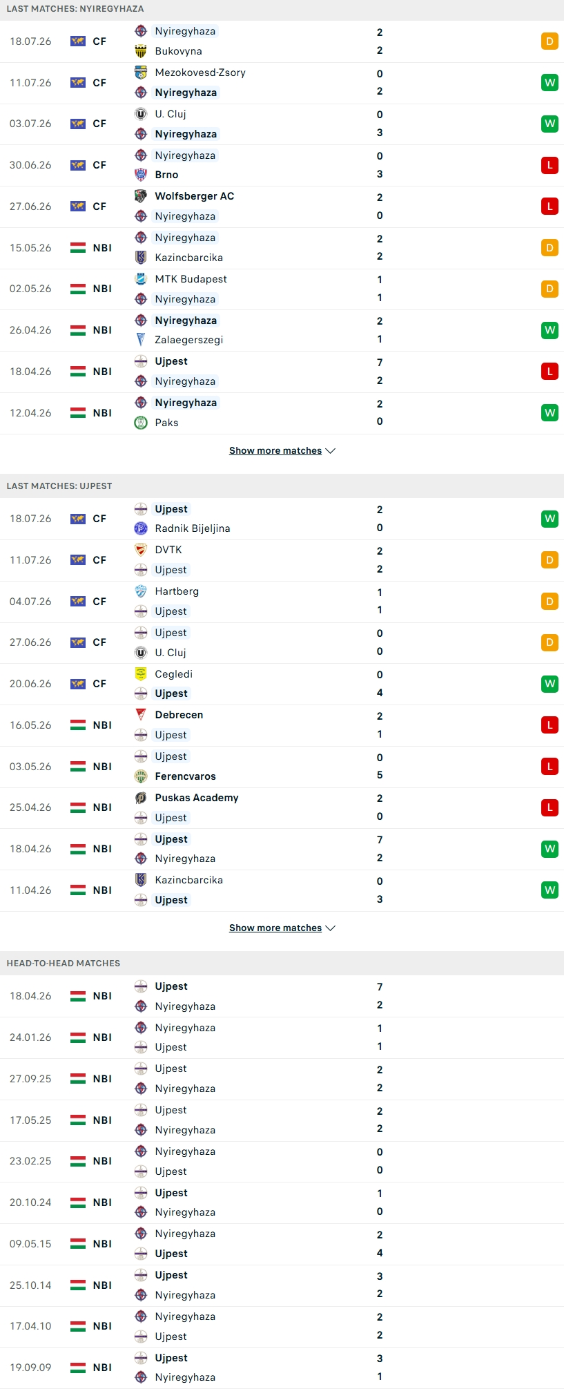 Nhận định, Soi kèo Nyiregyhaza Spartacus vs Ujpest 01h00 ngày 25/7:  - Ảnh 4