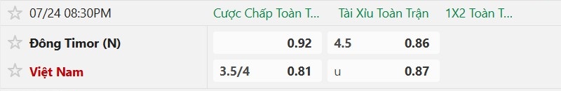 Soi kèo phạt góc Timor Leste vs Việt Nam, 20h30 ngày 24/7 - Ảnh 2