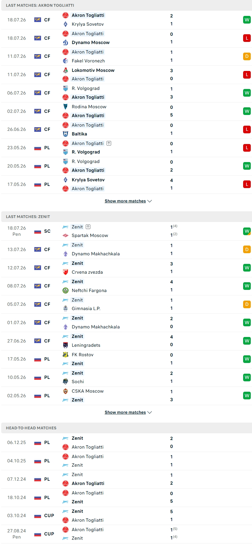 Nhận định, Soi kèo Akron Tolyatti vs Zenit 20h15 ngày 25/7: Sức mạnh vượt trội - Ảnh 1