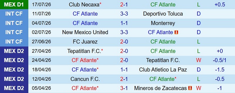 Nhận định, Soi kèo Atlante vs Club America 10h00 ngày 25/7: Khách lấy 3 điểm - Ảnh 3