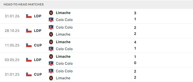 Nhận định, Soi kèo Colo Colo vs Limache 07h30 ngày 25/07: Chủ thắng cách biệt - Ảnh 3