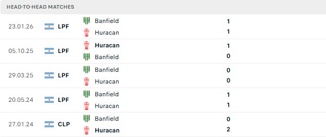 Nhận định, Soi kèo Huracan vs Banfield 07h15 ngày 25/07: Át vía đội khách - Ảnh 3