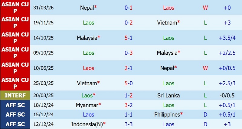 Nhận định, Soi kèo Lào vs Thái Lan 20h30 ngày 26/7: Ba điểm nhọc nhằn - Ảnh 3