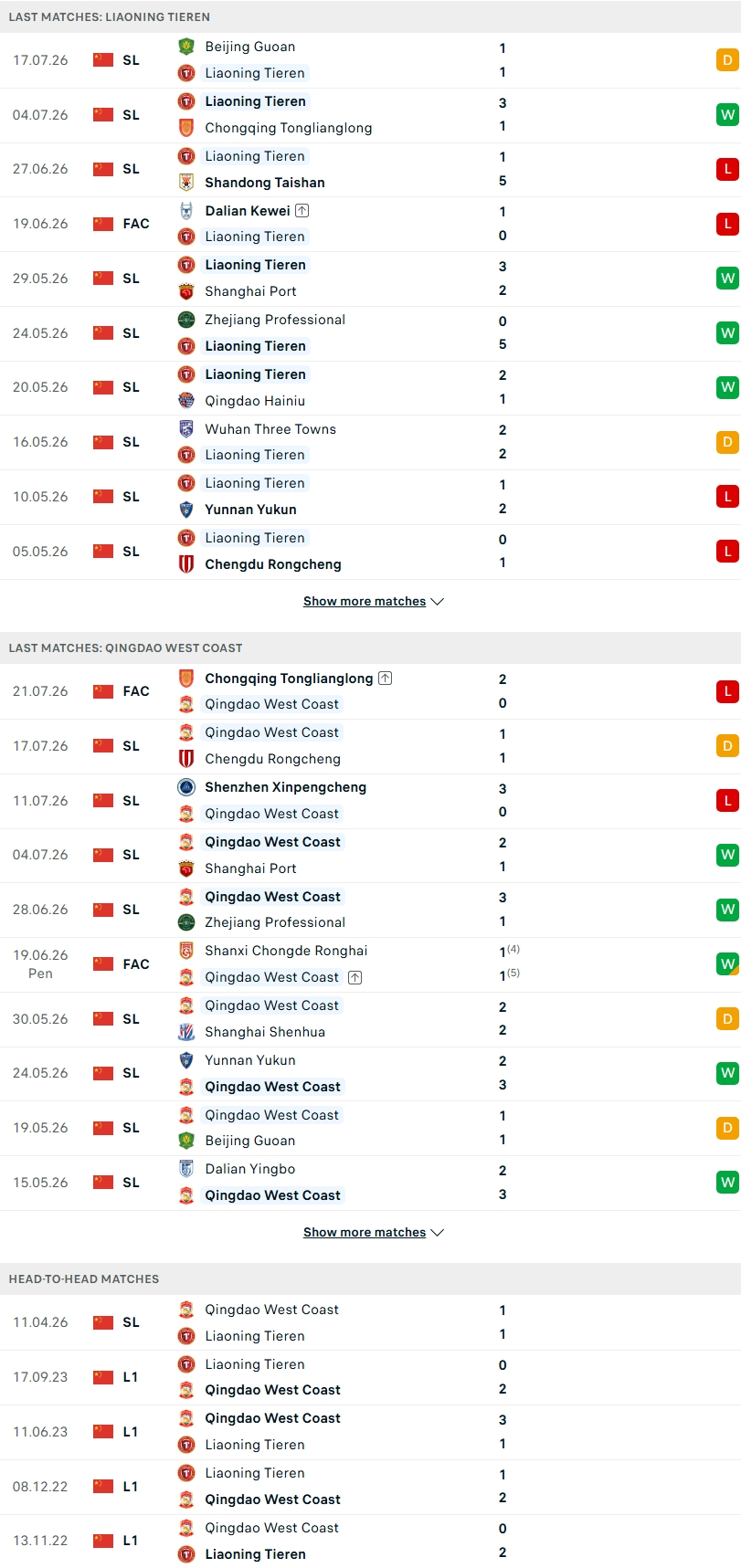 Nhận định, Soi kèo Liaoning Tieren vs Qingdao West Coast 18h30 ngày 25/7: Ngang tài ngang sức - Ảnh 1