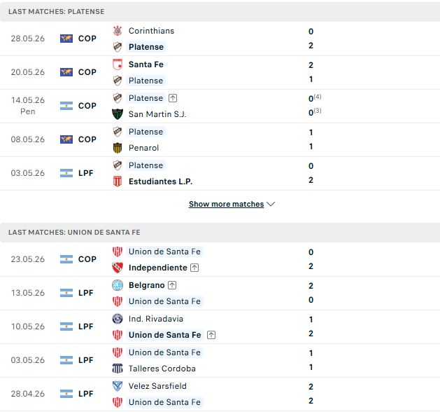 Nhận định, Soi kèo Platense vs Union Santa Fe 07h15 ngày 25/07 - Ảnh 2