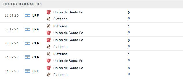 Nhận định, Soi kèo Platense vs Union Santa Fe 07h15 ngày 25/07 - Ảnh 3