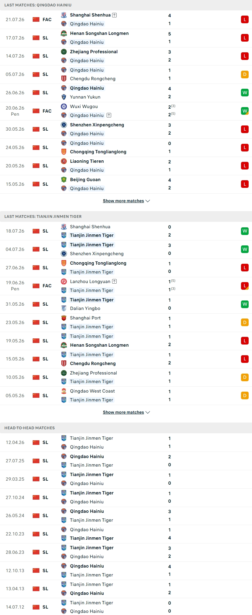Nhận định, Soi kèo Qingdao Hainiu vs Tianjin 16h30 ngày 25/7: Cuộc chiến sinh tử - Ảnh 1