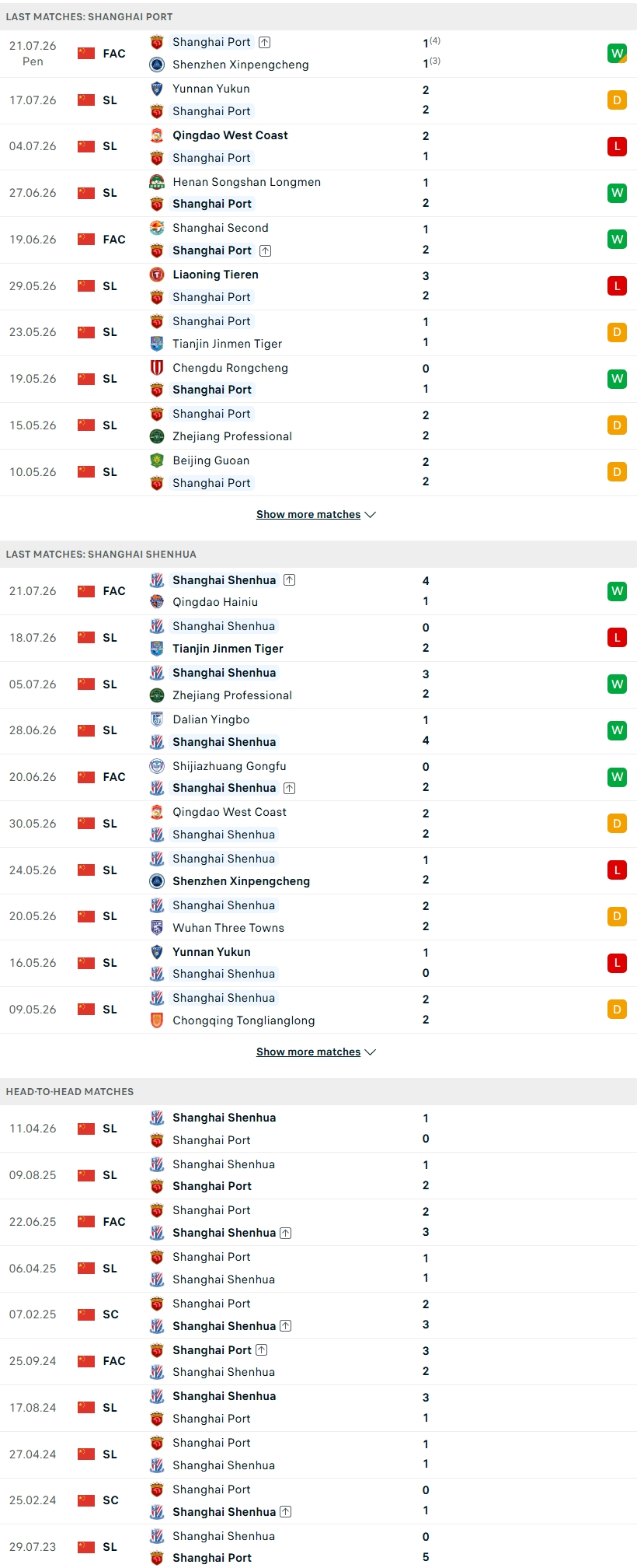 Nhận định, Soi kèo Shanghai Port vs Shanghai Shenhua 18h35 ngày 25/7: Derby Thượng Hải - Ảnh 1