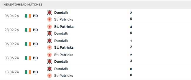 Nhận định, Soi kèo St Patrick's vs Dundalk 02h00 ngày 25/07: Lợi thế sân nhà - Ảnh 3