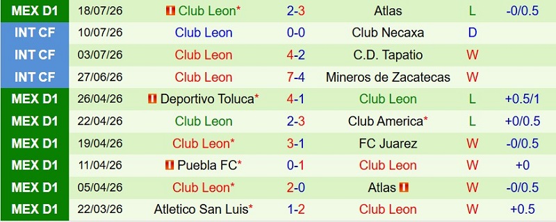 Nhận định, Soi kèo Tijuana vs Club Leon 10h00 ngày 25/7: Tiếp đà chiến thắng - Ảnh 4
