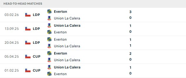 Nhận định, Soi kèo Union La Calera vs Everton CD 05h00 ngày 25/07: Tin vào chủ nhà - Ảnh 3