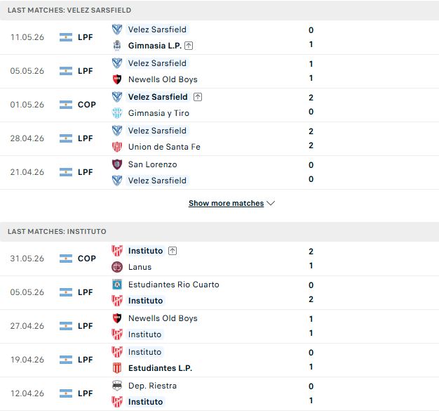 Nhận định, Soi kèo Velez Sarsfield vs Instituto 05h00 ngày 25/07: Khách có điểm - Ảnh 2