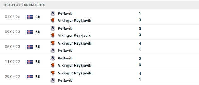 Nhận định, Soi kèo Vikingur Reykjavik vs Keflavik 03h00 ngày 25/07: Giữ vững ngôi đầu - Ảnh 3