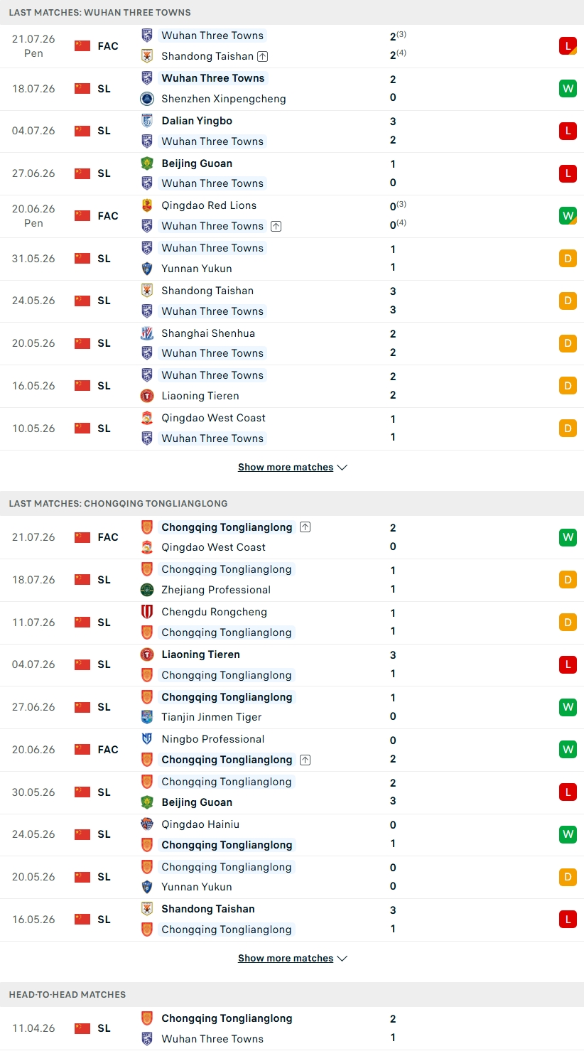 Nhận định, Soi kèo Wuhan Three Towns vs Chongqing Tonglianglong 19h00 ngày 25/7: Kịch tính giằng co - Ảnh 1