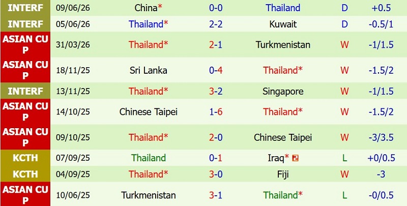 Soi kèo phạt góc Lào vs Thái Lan, 20h00 ngày 25/7 - Ảnh 4