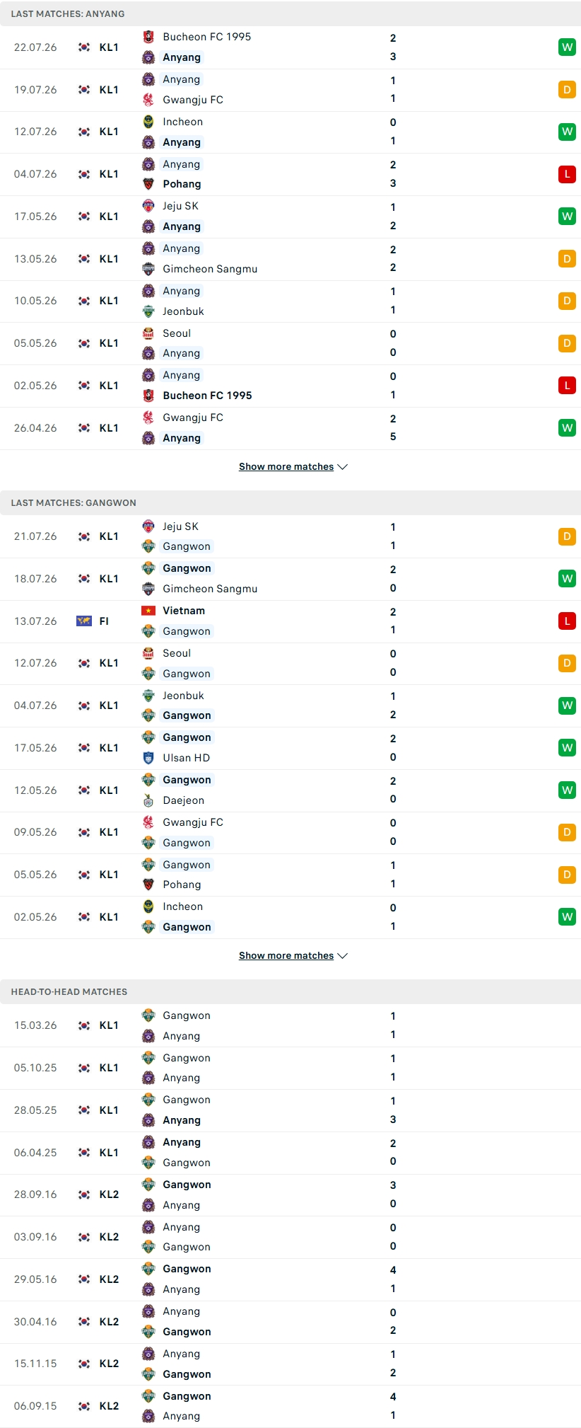 Nhận định, Soi kèo Anyang vs Gangwon 17h30 ngày 26/7: Trận chiến khó lường - Ảnh 3