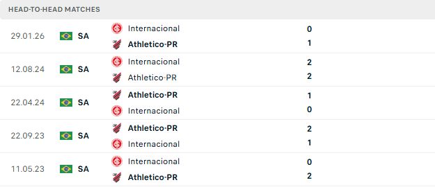 Nhận định, Soi kèo Atletico Paranaense vs Internacional 04h30 ngày 26/07: Chủ nhà áp đảo - Ảnh 3