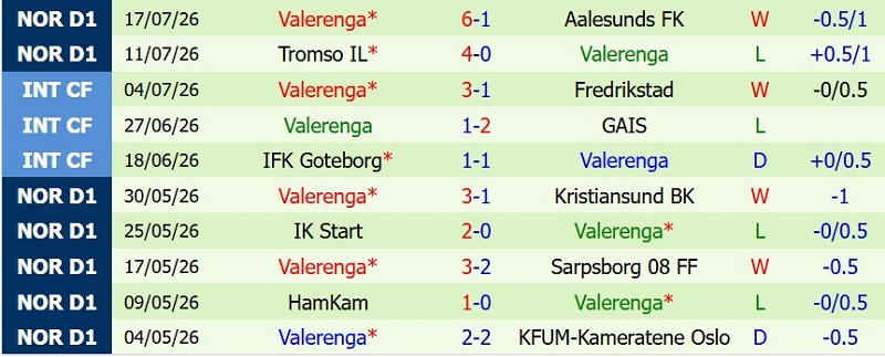 Nhận định, Soi kèo Brann vs Valerenga 19h30 ngày 26/7: Sức mạnh sân nhà! - Ảnh 4
