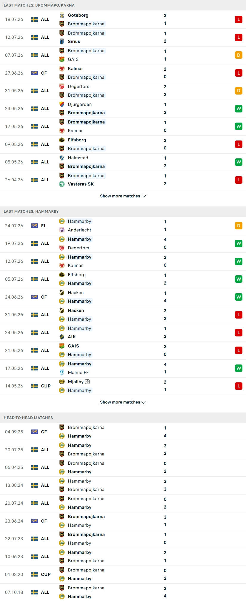 Nhận định, Soi kèo Brommapojkarna vs Hammarby 19h00 ngày 26/7: Derby Stockholm rực lửa - Ảnh 1