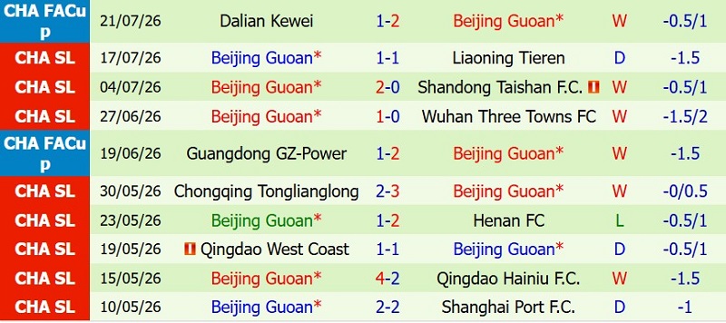 Nhận định, Soi kèo Chengdu Rongcheng vs Beijing Guoan 18h35 ngày 26/7: Cầm chân đội đầu bảng - Ảnh 4