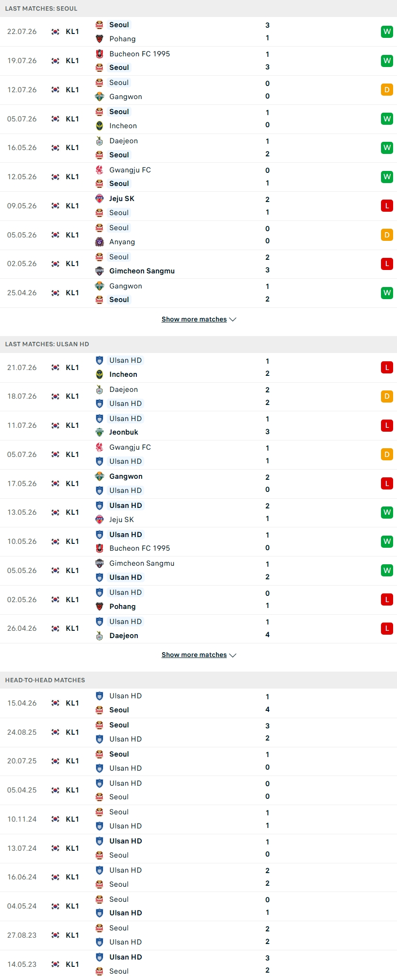 Nhận định, Soi kèo FC Seoul vs Ulsan HD 17h30 ngày 26/7: Đại chiến đỉnh cao - Ảnh 3