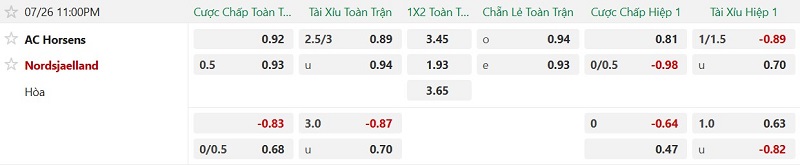 Nhận định, Soi kèo Horsens vs Nordsjaelland 23h00 ngày 26/7: Tân binh có điểm! - Ảnh 2