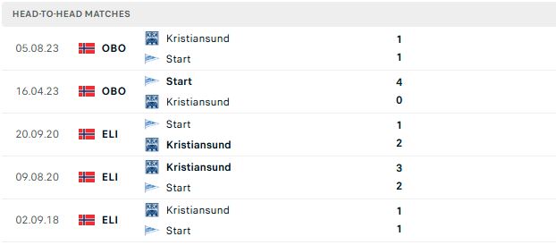 Nhận định, Soi kèo Kristiansund vs Start 21h00 ngày 25/07: Tận dụng cơ hội - Ảnh 3