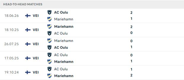 Nhận định, Soi kèo Mariehamn vs AC Oulu 20h30 ngày 25/07: Nhấn chìm chủ nhà - Ảnh 3