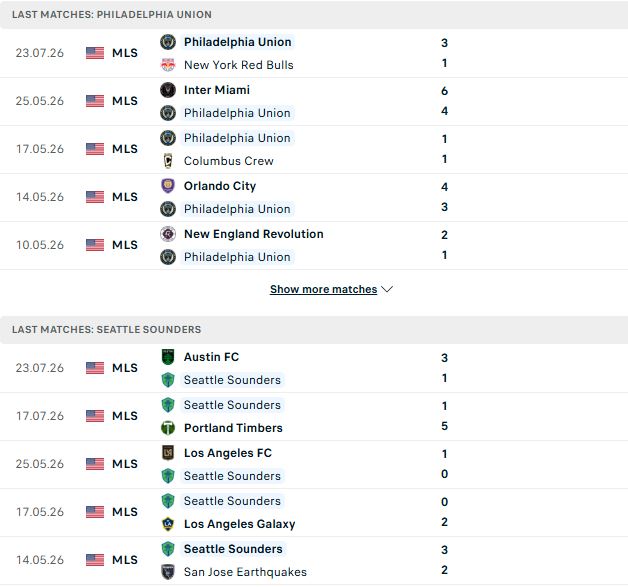 Nhận định, Soi kèo Philadelphia vs Seattle Sounders 06h30 ngày 26/07: Dở ít thắng dở nhiều - Ảnh 2