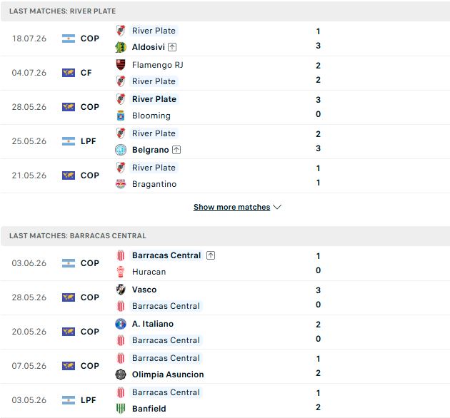Nhận định, Soi kèo River Plate vs Barracas Central 05h15 ngày 26/07: Chiến thắng cách biệt - Ảnh 2
