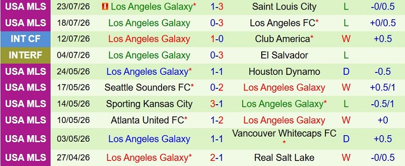 Nhận định, Soi kèo San Jose Earthquakes vs LA Galaxy 9h30 ngày 26/7: Cửa dưới ‘ăn’ điểm - Ảnh 4