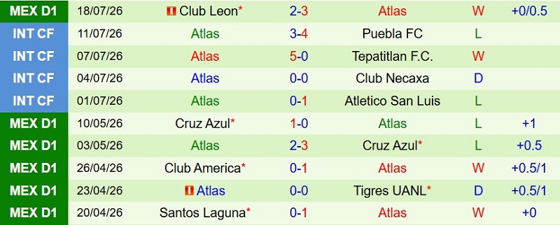 Nhận định, Soi kèo Santos Laguna vs Atlas 10h00 ngày 26/7: Một bàn quyết định thành-bại! - Ảnh 4