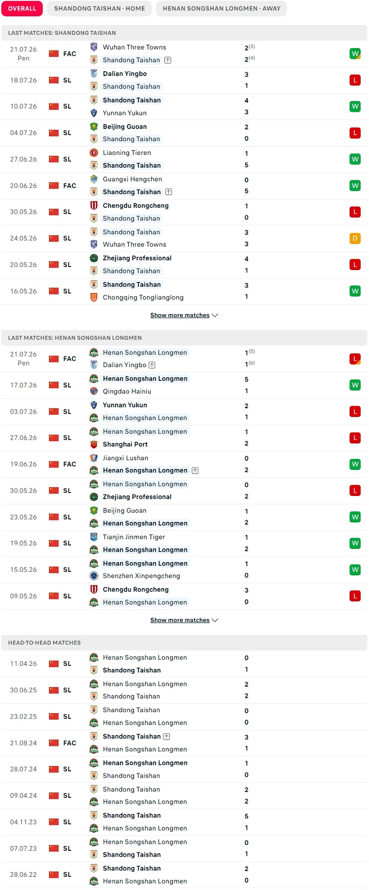 Nhận định, Soi kèo Shandong Taishan vs Henan 18h35 ngày 26/7: Điểm tựa sân nhà - Ảnh 2