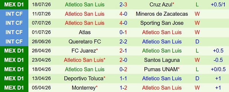 Nhận định, Soi kèo Tigres vs Atletico San Luis 10h00 ngày 26/7: Bầy Hổ gầm vang - Ảnh 4