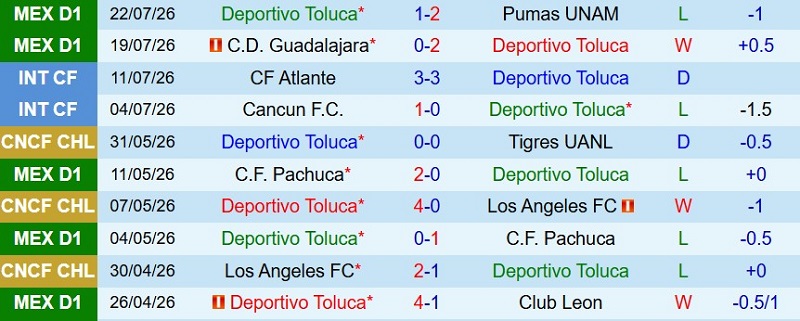 Nhận định, Soi kèo Toluca vs Cruz Azul 7h30 ngày 26/7: Siêu Cúp gọi tên Cruz Azul - Ảnh 3
