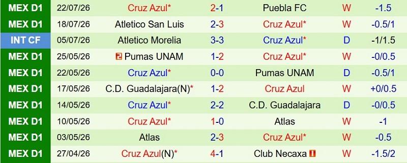 Nhận định, Soi kèo Toluca vs Cruz Azul 7h30 ngày 26/7: Siêu Cúp gọi tên Cruz Azul - Ảnh 4