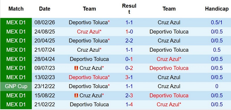 Nhận định, Soi kèo Toluca vs Cruz Azul 7h30 ngày 26/7: Siêu Cúp gọi tên Cruz Azul - Ảnh 5