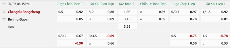 Soi kèo phạt góc Chengdu Rongcheng vs Beijing Guoan, 18h35 ngày 26/7 - Ảnh 1