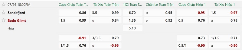 Soi kèo phạt góc Sandefjord vs Bodo Glimt, 22h00 ngày 26/7 - Ảnh 2