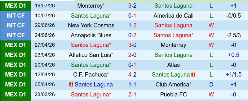 Soi kèo phạt góc Santos Laguna vs Atlas, 10h00 ngày 26/7 - Ảnh 3