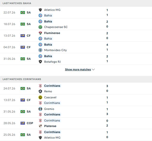 Nhận định, Soi kèo Bahia vs Corinthians 23h00 ngày 26/07: Điểm tựa sân nhà - Ảnh 1