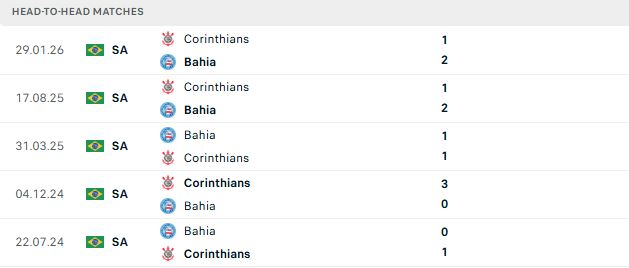 Nhận định, Soi kèo Bahia vs Corinthians 23h00 ngày 26/07: Điểm tựa sân nhà - Ảnh 4