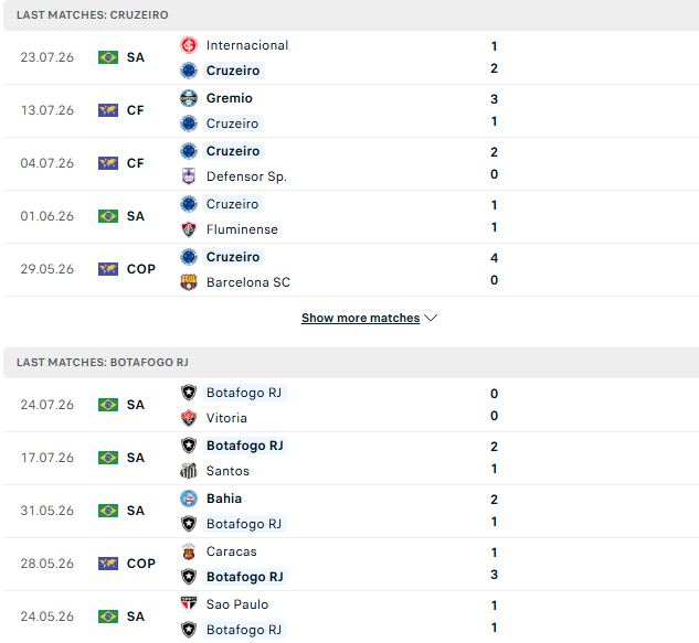 Nhận định, Soi kèo Cruzeiro vs Botafogo 02h00 ngày 27/07: Chủ nhà đáng tin - Ảnh 2