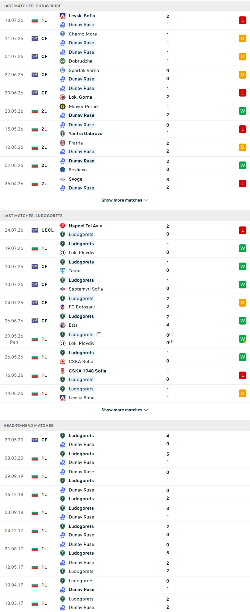 Nhận định, Soi kèo Dunav Ruse vs Ludogorets Razgrad 23h00 ngày 27/7: Chênh lệch đẳng cấp - Ảnh 3