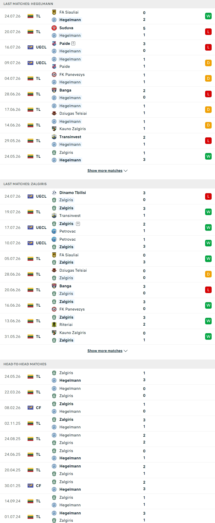 Nhận định, Soi kèo FC Hegelmann vs Zalgiris Vilnius 22h45 ngày 27/7: Cuộc đối đầu duyên nợ - Ảnh 1