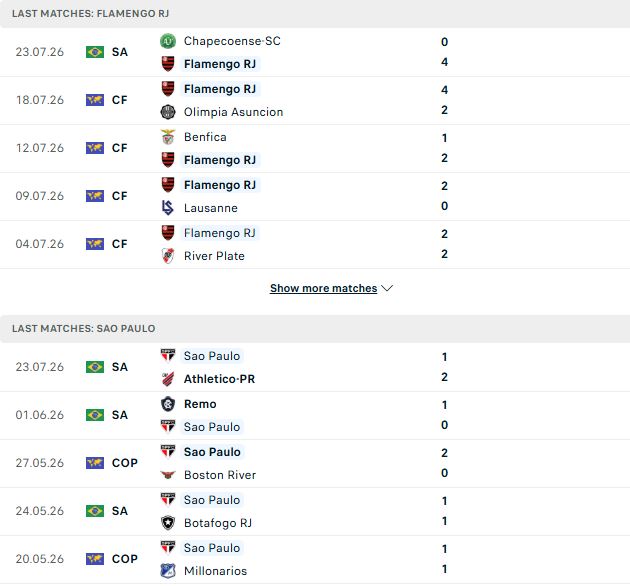 Nhận định, Soi kèo Flamengo vs Sao Paulo 02h00 ngày 27/07: Tiếp tục bám đuổi - Ảnh 2
