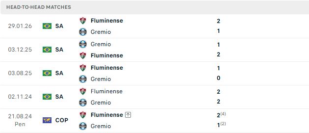 Nhận định, Soi kèo Gremio vs Fluminense 04h30 ngày 27/07: Bắt nạt chủ nhà - Ảnh 3