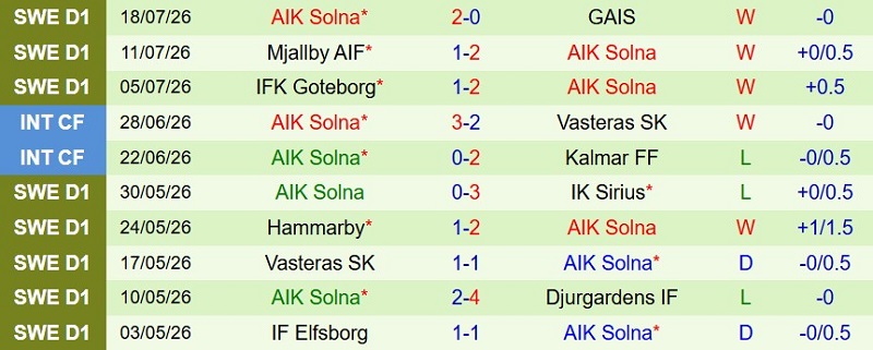 Nhận định, Soi kèo Hacken vs AIK Solna 0h00 ngày 28/7: Bất phân thắng bại - Ảnh 4